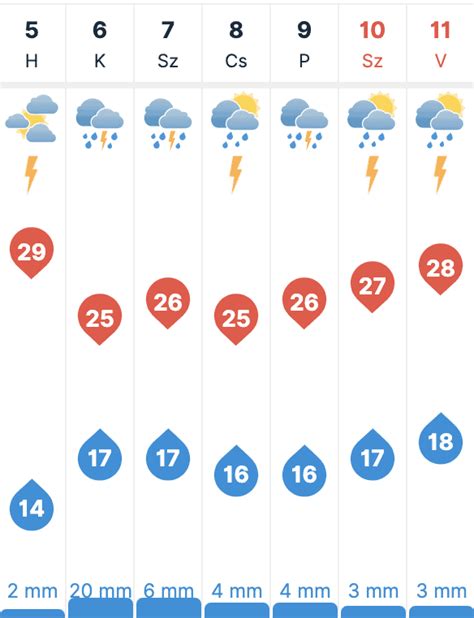 időjárás bicske 30 napos|90 napos időjárás előrejelzés